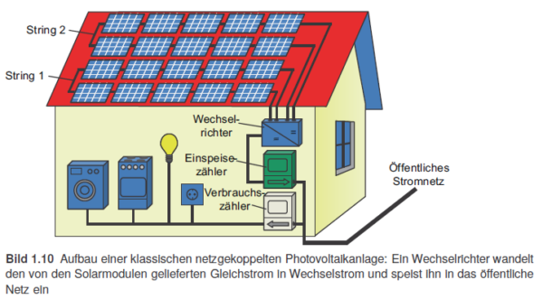pv-anlage-600x331.png